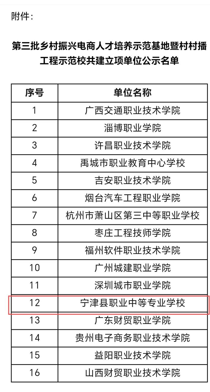 喜报！宁津职专成功入选第三批乡村振兴电商人才培养示范基地名单