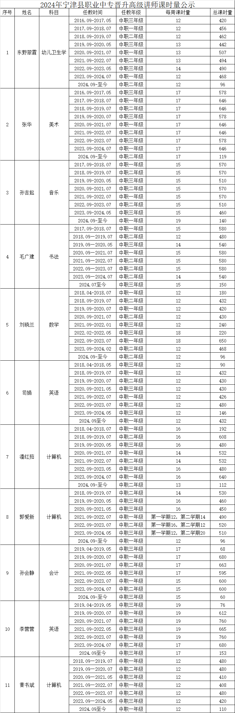 2024年晋升高级讲师职称课时量公示